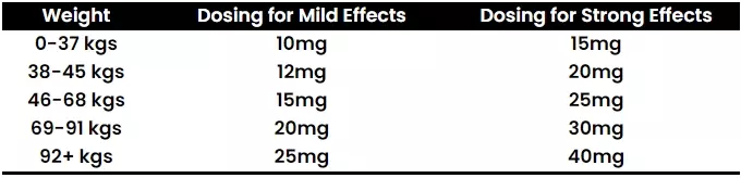 Salus Bioceutical How Much CBD Oil Should I Take